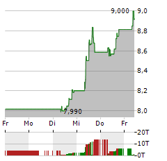 VALEO Aktie 5-Tage-Chart