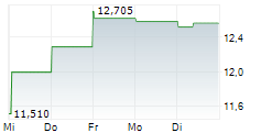 VALEO SE 5-Tage-Chart