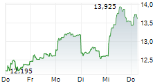 VALEO SE 5-Tage-Chart