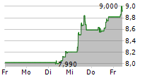 VALEO SE 5-Tage-Chart