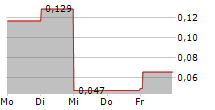 VALEREUM PLC 5-Tage-Chart