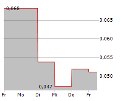 VALERIO THERAPEUTICS Chart 1 Jahr