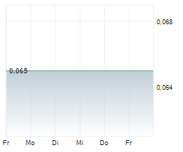 VALERIO THERAPEUTICS Chart 1 Jahr