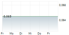 VALERIO THERAPEUTICS 5-Tage-Chart