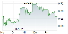 VALERIO THERAPEUTICS 5-Tage-Chart