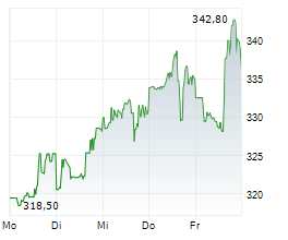 VALERO ENERGY CORPORATION Chart 1 Jahr VALERO ENERGY CORPORATION Chart 1 Jahr