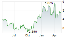 VALEURA ENERGY INC Chart 1 Jahr