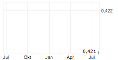 VALHALLA METALS INC Chart 1 Jahr