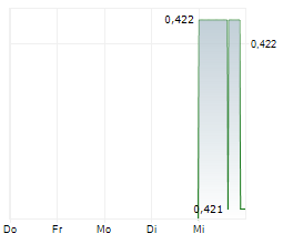 VALHALLA METALS INC Chart 1 Jahr