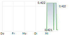 VALHALLA METALS INC 5-Tage-Chart