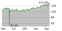 VALIANT HOLDING AG Chart 1 Jahr