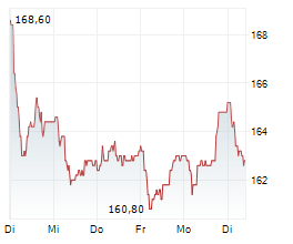 VALIANT HOLDING AG Chart 1 Jahr VALIANT HOLDING AG Chart 1 Jahr