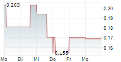 VALKEA RESOURCES CORP 5-Tage-Chart