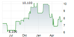 VALLEY NATIONAL BANCORP Chart 1 Jahr