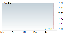 VALLEY NATIONAL BANCORP 5-Tage-Chart