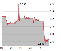 VALNEVA SE Chart 1 Jahr