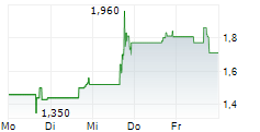 VALOR ENERGY INC 5-Tage-Chart
