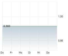 VALORA EFFEKTEN HANDEL AG Chart 1 Jahr