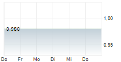 VALORA EFFEKTEN HANDEL AG 5-Tage-Chart