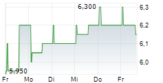 VALTECNE SPA 5-Tage-Chart