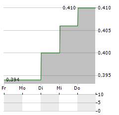 VALUETRONICS Aktie 5-Tage-Chart