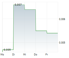VALUNO GROUP AB Chart 1 Jahr VALUNO GROUP AB Chart 1 Jahr