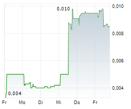 VALUNO GROUP AB Chart 1 Jahr