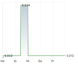 VANADIUM RESOURCES LIMITED Chart 1 Jahr