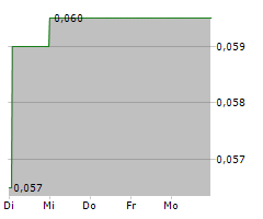 VANADIUMCORP RESOURCE INC Chart 1 Jahr