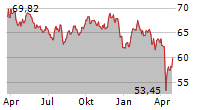 VANECK AGRIBUSINESS ETF Chart 1 Jahr