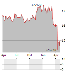 VANECK AMT-FREE LONG MUNICIPAL INDEX Aktie Chart 1 Jahr