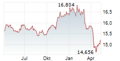 VANECK AMT-FREE SHORT MUNICIPAL INDEX ETF Chart 1 Jahr