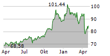 VANECK ENERGY INCOME ETF Chart 1 Jahr