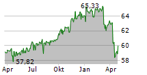 VANECK GLOBAL FALLEN ANGEL HIGH YIELD BOND UCITS ETF Chart 1 Jahr