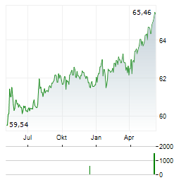 VANECK GLOBAL FALLEN ANGEL HIGH YIELD BOND Aktie Chart 1 Jahr
