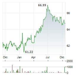 VANECK GLOBAL FALLEN ANGEL HIGH YIELD BOND Aktie Chart 1 Jahr