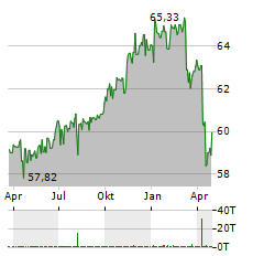 VANECK GLOBAL FALLEN ANGEL HIGH YIELD BOND Aktie Chart 1 Jahr