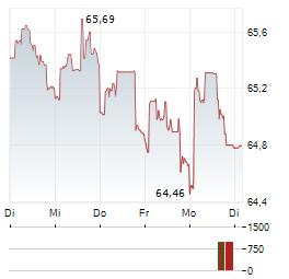 VANECK GLOBAL FALLEN ANGEL HIGH YIELD BOND Aktie 5-Tage-Chart