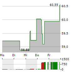 VANECK GLOBAL FALLEN ANGEL HIGH YIELD BOND Aktie 5-Tage-Chart