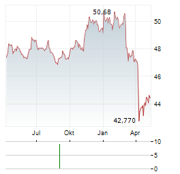 VANECK HIGH-YIELD MUNICIPAL Aktie Chart 1 Jahr