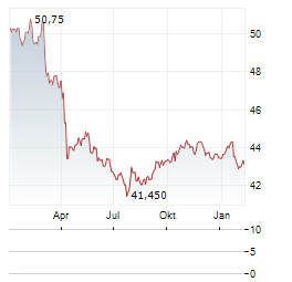 VANECK HIGH-YIELD MUNICIPAL Aktie Chart 1 Jahr