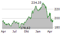 VANECK RETAIL ETF Chart 1 Jahr