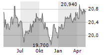 VANECK SHORT HIGH-YIELD MUNICIPAL INDEX ETF Chart 1 Jahr