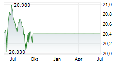 VANECK SHORT HIGH-YIELD MUNICIPAL INDEX ETF Chart 1 Jahr