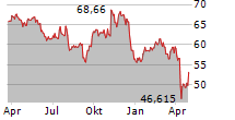 VANECK STEEL ETF Chart 1 Jahr