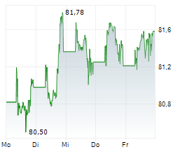 VANGUARD FTSE ALL-WORLD HIGH DIVIDEND YIELD UCITS ETF Chart 1 Jahr VANGUARD FTSE ALL-WORLD HIGH DIVIDEND YIELD UCITS ETF Chart 1 Jahr
