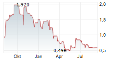 VANTA HOLDINGS INC Chart 1 Jahr