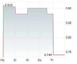 VANTA HOLDINGS INC Chart 1 Jahr VANTA HOLDINGS INC Chart 1 Jahr