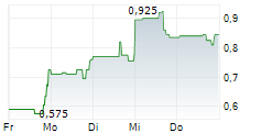 VANTA HOLDINGS INC 5-Tage-Chart VANTA HOLDINGS INC 5-Tage-Chart