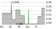 VANTEA SMART SPA 5-Tage-Chart